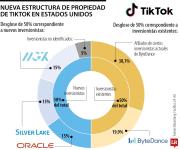 Qué cambia para TikTok tras el acuerdo que redefine su futuro en Estados Unidos