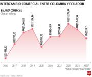 El Pacífico del olvido, sin Dios y sin leyes