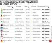 Ni Falcao ni Muriel, estos son los jugadores más valiosos de cada equipo en el FPC