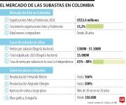 El arte como activo de inversión en manos de los jóvenes en el mundo de las subastas