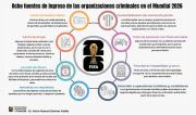 Mundial 2026: ocho oportunidades de negocio para el crimen organizado