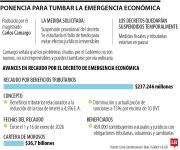 Esta es la ponencia del magistrado Carlos Camargo que busca tumbar la emergencia