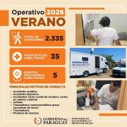 Salud registra más de 2.300 atenciones durante Operativo Verano 2026