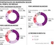 TES se imponen como la opción favorita de los inversionistas con diferentes perfiles