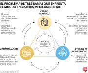 Eventos climáticos extremos concentraron 90% de las pérdidas económicas en 2025