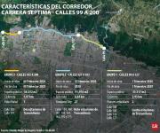 “En 2029 estará listo el tramo norte del corredor verde de la carrera Séptima”