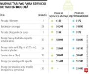Carrera mínima en $8.000 y unidad en $159, entre las nuevas tarifas de taxi en Bogotá