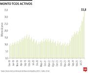 Andi alertó que la deuda pública ha aumentado más de $370 billones en tres años