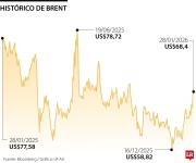 Crudo en máximo de cuatro meses tras advertencia de Donald Trump a Irán