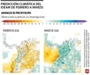 Las lluvias seguirán y marzo se perfila como el mes con el mayor pico de este trimestre