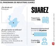 Con reorganización empresarial, Suarez planea saldar pasivos por $20.700 millones