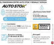 Un exconcesionario de Renault reclama por bloqueos financieros y comerciales