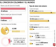 Estas son algunas de las empresas que encabezan la lucha contra el cáncer en el país