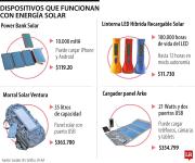 Dispositivos cotidianos que puede usar y funcionan por medio de la energía solar