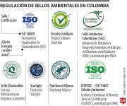 ¿Cómo funciona la regulación de la sostenibilidad en las empresas del país?