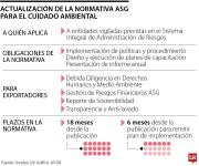 Superfinanciera Financiera ajustó las normas ASG, dirigidas al cuidado ambiental