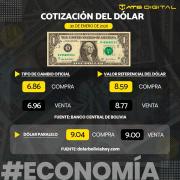 Cotización del dólar hoy 30 de enero de 2026