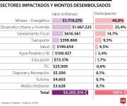 Findeter cerró 2025 con desembolsos por $4,2 billones para financiar 551 proyectos