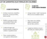 Hoy entra en vigencia la Ley de Garantías para limitar la contratación pública