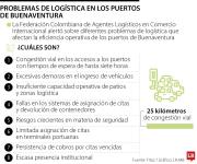 Conductores enfrentan trancones de siete horas para entrar a puertos de Buenaventura