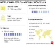La olimpiada mundial de robótica que se llevará a cabo en Guadalajara, México