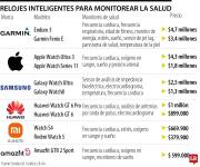 Conozca las opciones de relojes con los que puede mantener monitoreada su salud