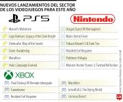 Estos son los próximos lanzamientos más esperados para Nintendo, Xbox y PlayStation
