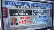 Gobernador de La Florida: tsunami azul en las elecciones en medio término tras giro de +30 en elecciones estatales en Texas