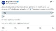 Sondeo: más del 90 % respalda la actualización de la Ley General del Trabajo