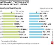 Gustavo Petro y Donald Trump trabajarán por reactivar Venezuela en seguridad y energía