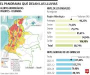 Fuertes lluvias ya generan impactos en cultivos, transporte y suben nivel de embalses