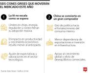 Estos son los seis cisnes grises que marcarán el mercado en 2026, según State Street