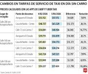 Tarifas de taxi solicitados en apps de movilidad subieron 10,2% durante el Día sin carro