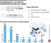 En el Día sin Carro los usuarios de apps de transporte deberán buscar alternativas
