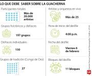 Nuevos récords que espera la Guacherna con la que arranca Carnaval de Barranquilla