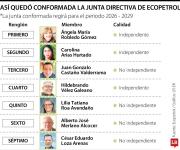 Accionistas de Ecopetrol aprobaron la plancha con los nuevos nombres de la Junta