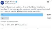 Sondeo: amplia mayoría cree que el gobierno debió resolver crisis por la calidad del combustible
