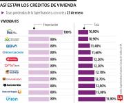 “Acabamos con la cuota inicial para quienes compren la primera vivienda VIS o VIP”