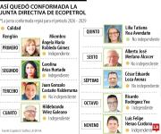 Estos son los nombres de quienes conformarán la nueva Junta Directiva de Ecopetrol
