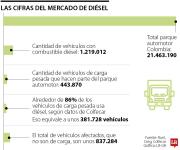 Más de 830.000 carros percibirán un incremento de precios sin el subsidio al diésel