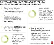 Puerto Antioquia tiene la capacidad para mover cerca de 4% del comercio portuario