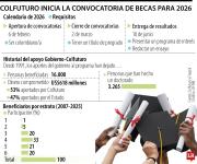 Colfuturo abre la primera convocatoria de becas sin el apoyo del Gobierno para 2026