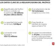 Regasificadora del Pacífico entrará en operación en el segundo semestre de este año