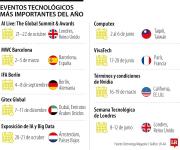 Estos serán los eventos que marcan el rumbo tecnológico en el transcurso de 2026