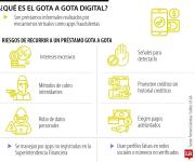 ¿Qué es el gota a gota digital? Estas son algunas recomendaciones para prevenirlo