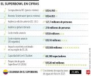 Super Bowl, entre New England Patriots y Seattle Seahawks, final de US$20.00 millones
