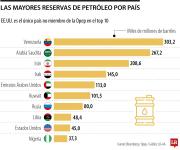 Donald Trump está impulsando con políticas una nueva expansión petrolera global