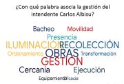 Encuestas de gestión del Gobierno de Salto /Focus muestra alta aprobación a la gestión liderada por el Dr. Carlos Albisu