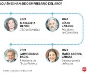 Los últimos ganadores del Empresario del Año y el eco de sus mensajes en el galardón
