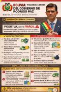 Bolivia: Primeros tres meses del gobierno de Rodrigo Paz